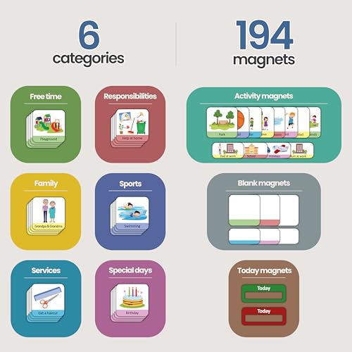 LIKARTO® Visual Timetable Weekly Planner for Kids - Montessori Magnetic Board