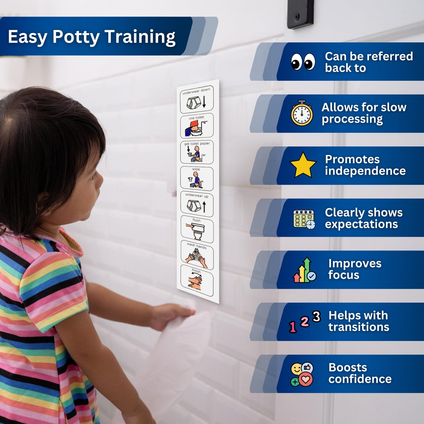 Potty Training Visual Aid Kids – Teaches Kids to Use the Toilet – SEN –Autism Learning Resources